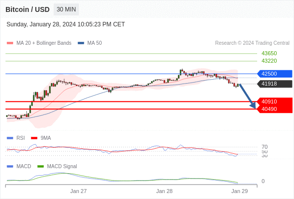 Analyst Views Chart