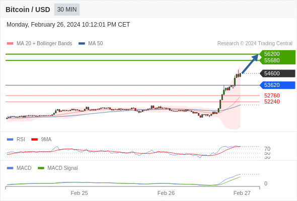 Analyst Views Chart