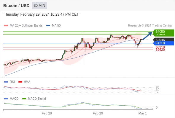 Analyst Views Chart