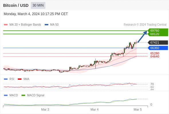 Analyst Views Chart