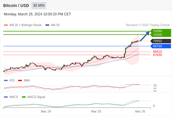 Analyst Views Chart