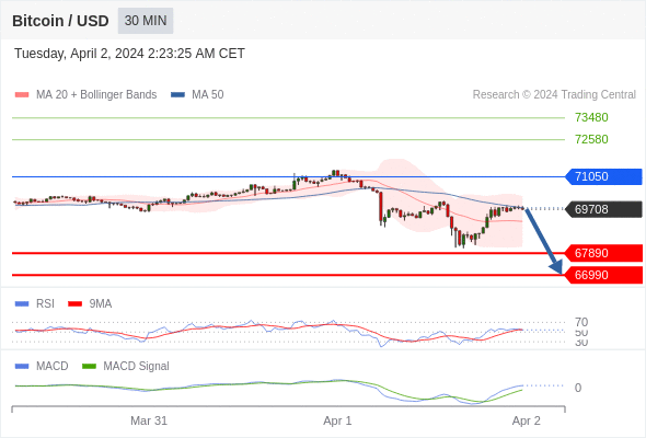 Analyst Views Chart