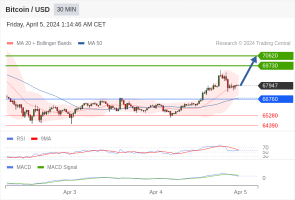 Analyst Views Chart