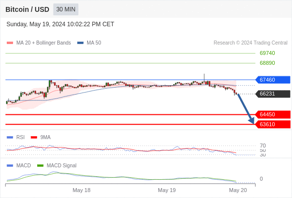 Analyst Views Chart