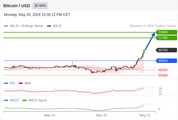 Analyst Views Chart