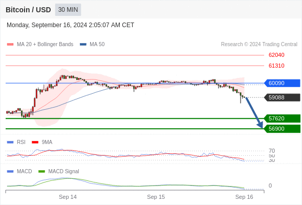 Analyst Views Chart