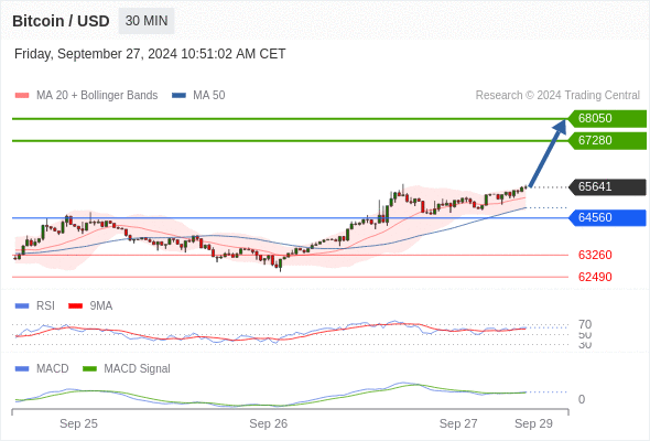 Analyst Views Chart