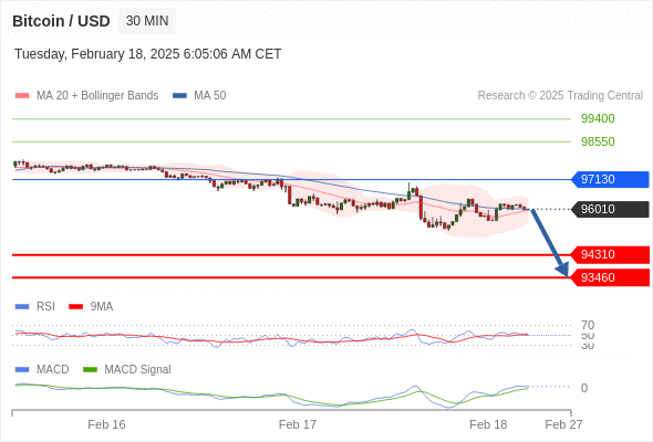 Analyst Views Chart