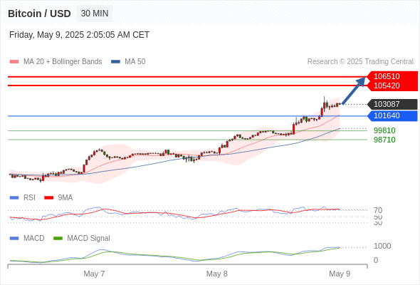 Analyst Views Chart