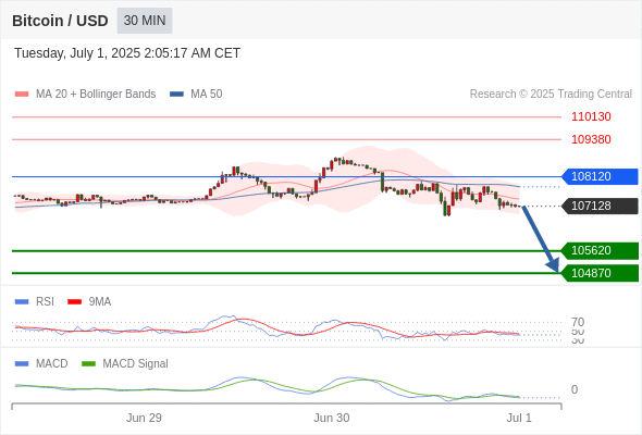 Analyst Views Chart