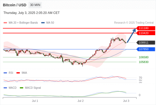 Analyst Views Chart