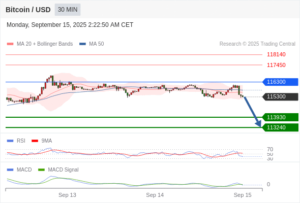 Analyst Views Chart