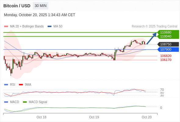 The price could retrace.