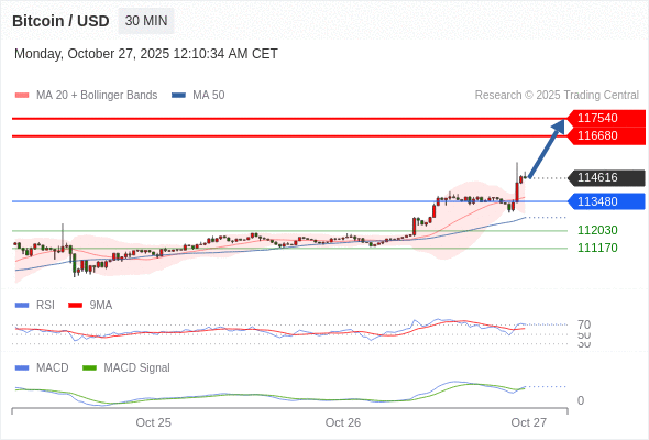 Analyst Views Chart