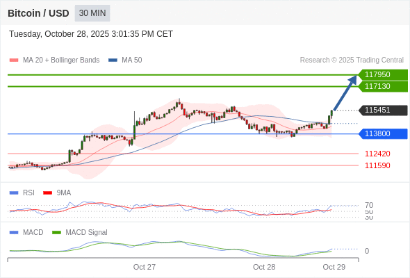 Die Konfiguration ist positiv.