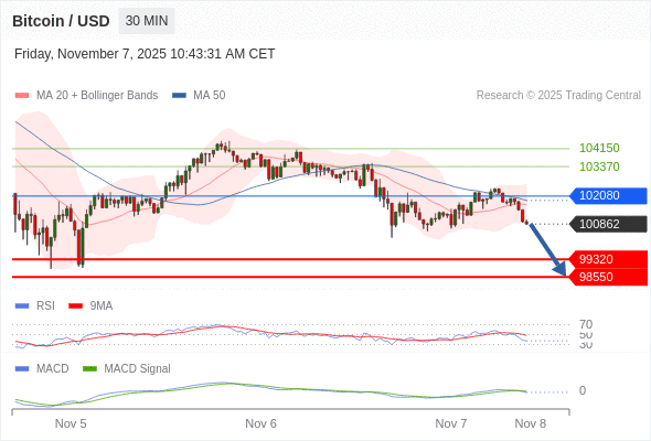 a baixa prevalece contanto que 102080 for resistência.