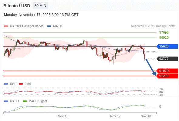 The configuration is negative.