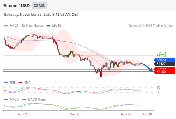The configuration is negative.