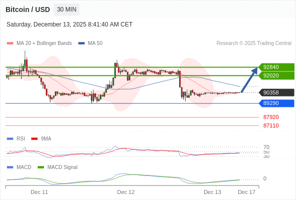 Die Konfiguration ist gemischt.