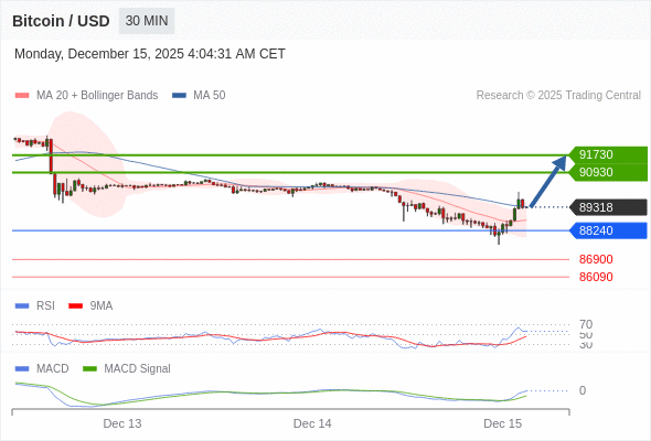 Our preference: rebound.