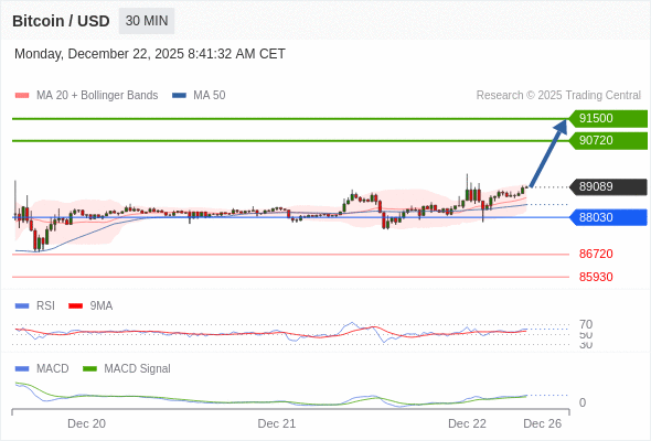 The configuration is positive.