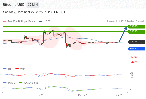 The configuration is positive.