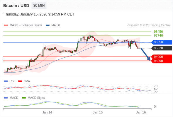 The configuration is negative.