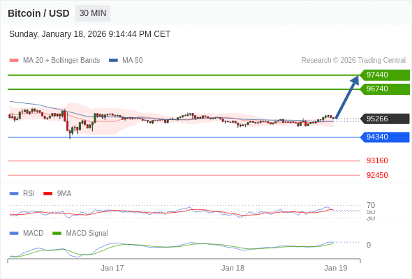 The configuration is positive.