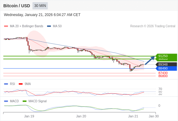 The configuration is mixed.
