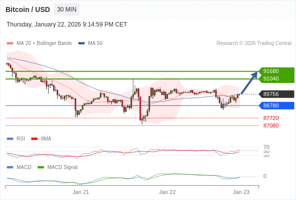 o nosso próximo alvo é de 91680.