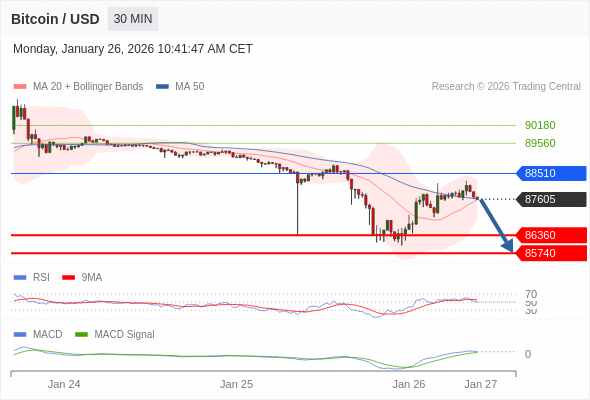 The configuration is positive.