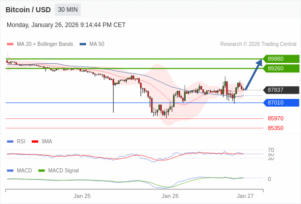 The configuration is positive.