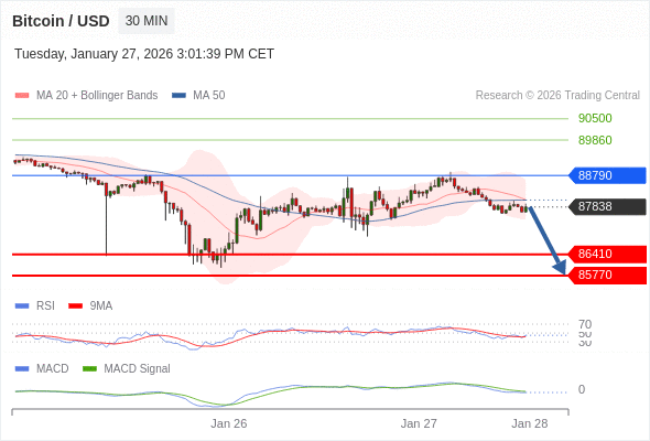 Die Konfiguration ist negativ.