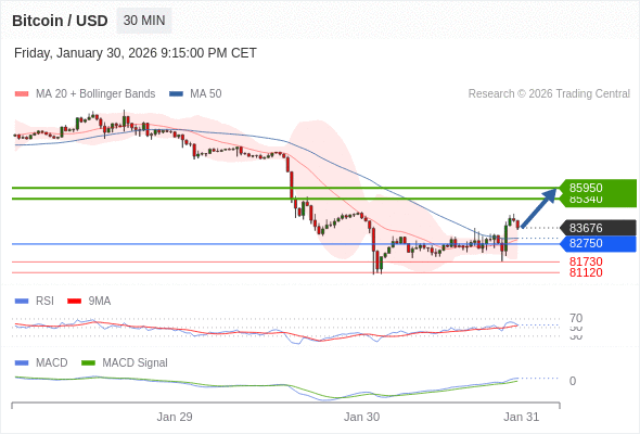 The configuration is positive.