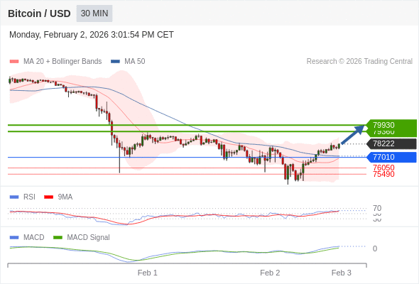 The configuration is positive.