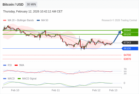 目標位為 69940。