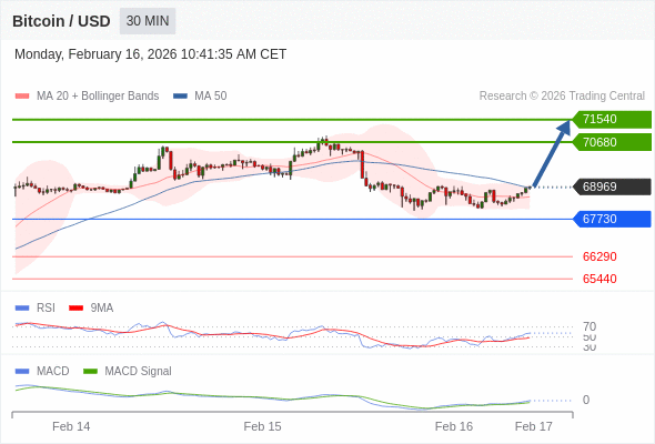 目標位為 71540。