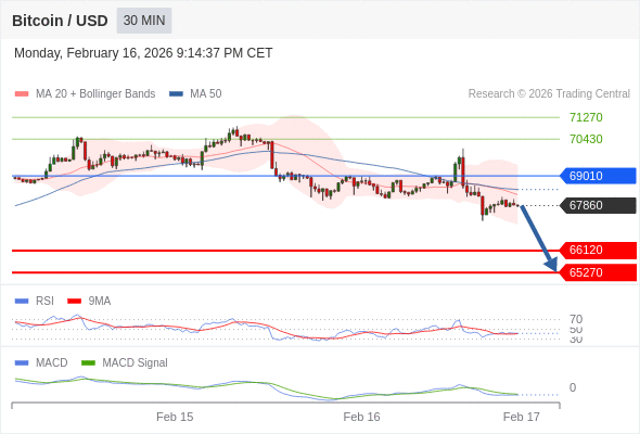 The configuration is negative.