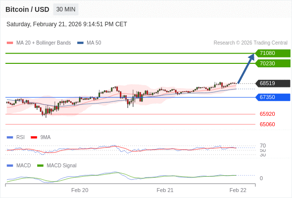 The configuration is positive.