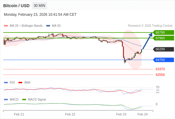 Our preference: rebound.