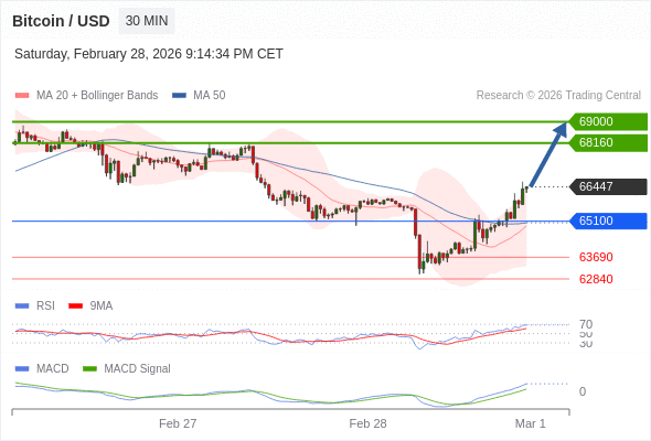 The configuration is positive.