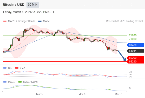 The configuration is negative.