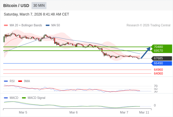 The configuration is mixed.