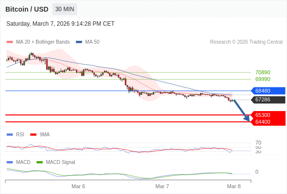 The configuration is negative.