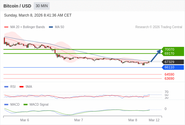 Our preference: rebound.