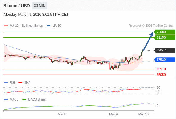 The configuration is positive.