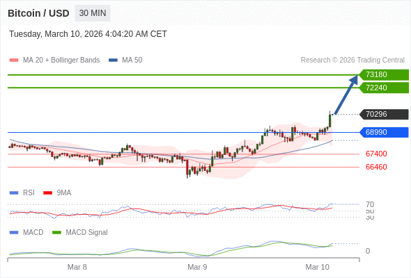 The configuration is positive.