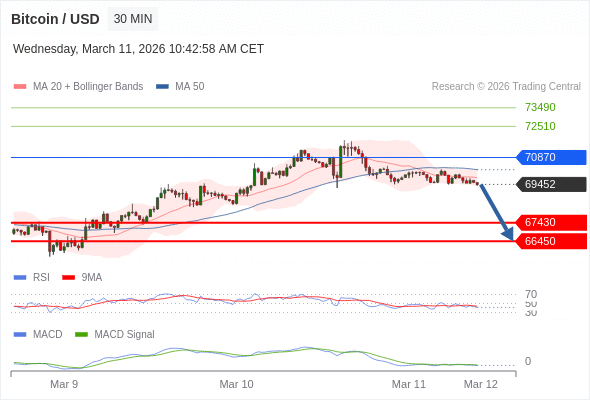 The configuration is negative.