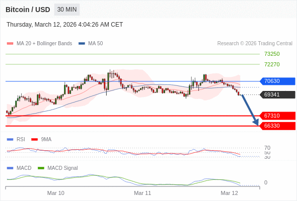 The configuration is negative.