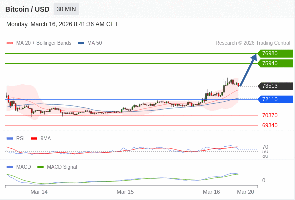 The configuration is positive.